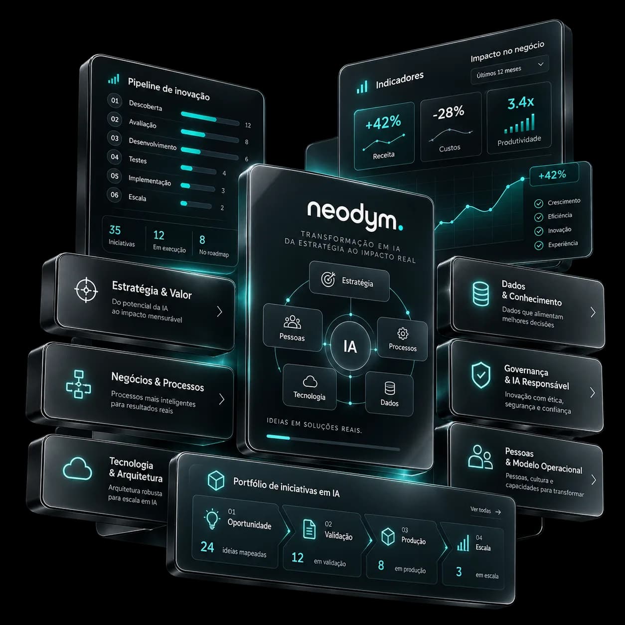 NEODYM AI Innovation Command Center